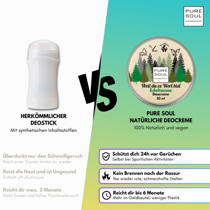 4er Set Deo Creme Outdoorhelden